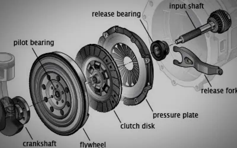Clutch facing position